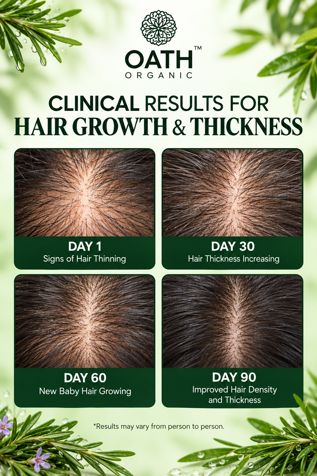 See the Difference in Your Hair Care Routine